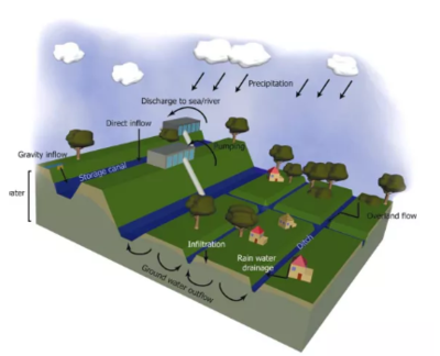 厘清流域水系脉络，科学管理城乡洪涝风险